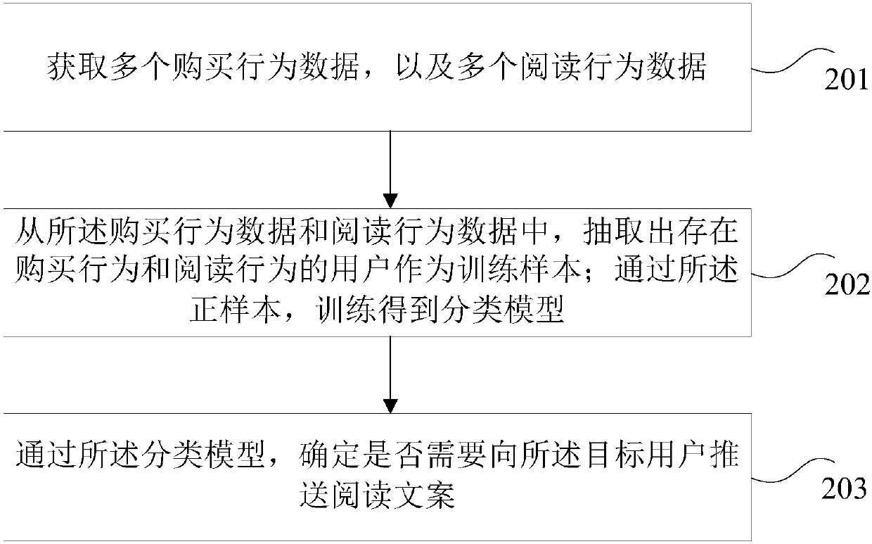 Classification model establishing method, copywriting pushing method and server