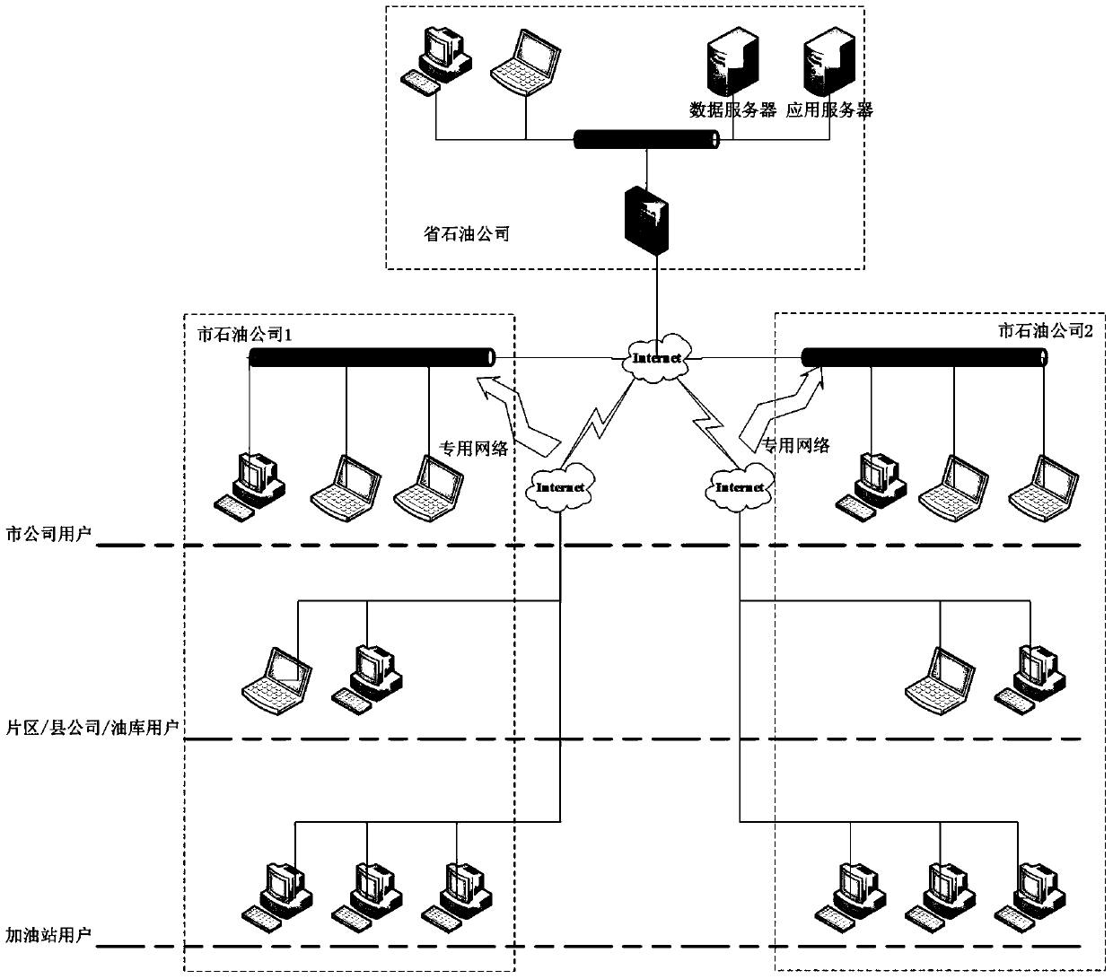 Safety management method for equipment in oil depot and gas station