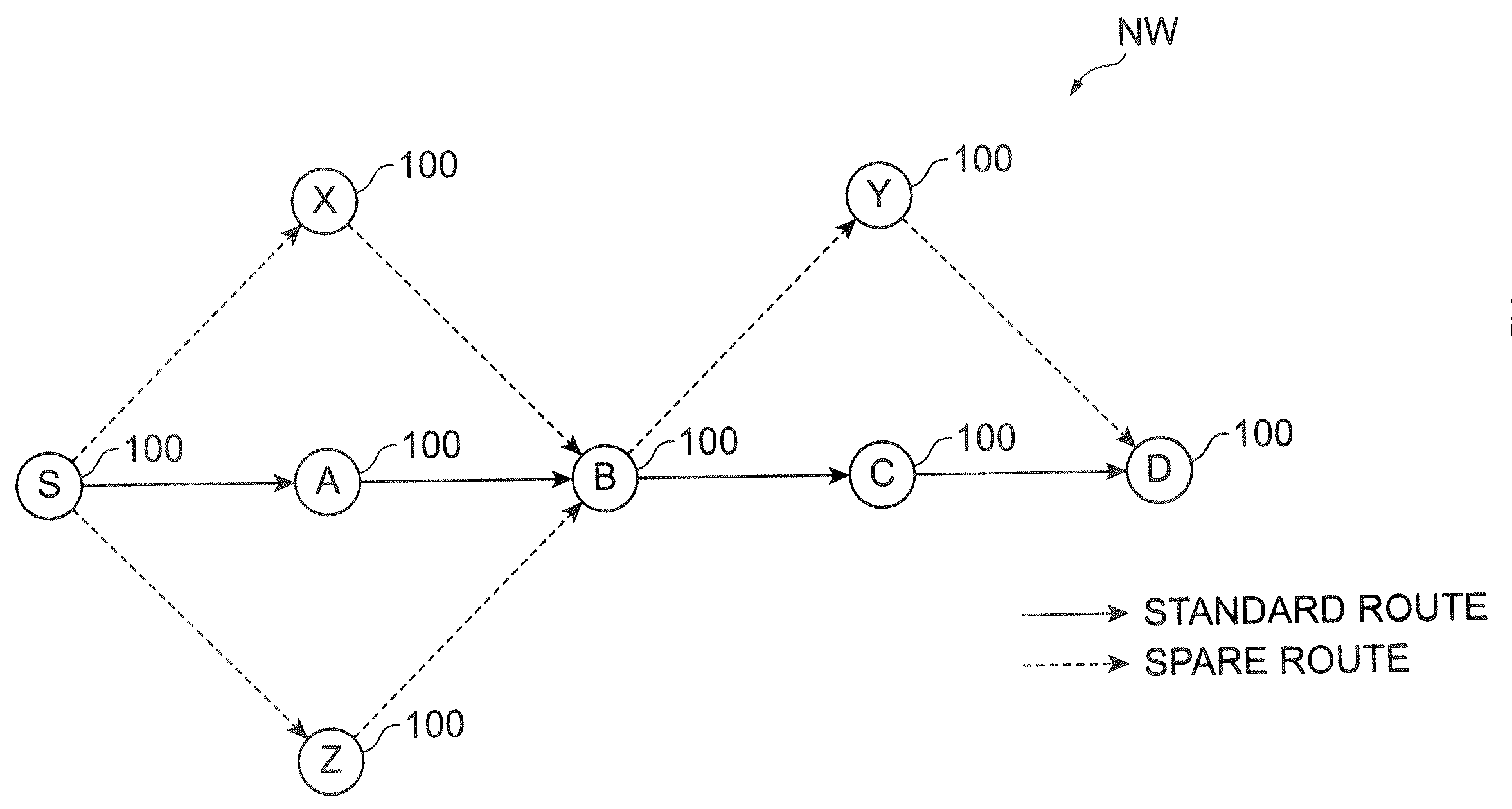 Communication node and routing method