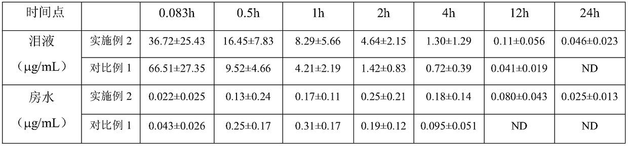 A kind of sustained release type forsythin eye drops and preparation method thereof