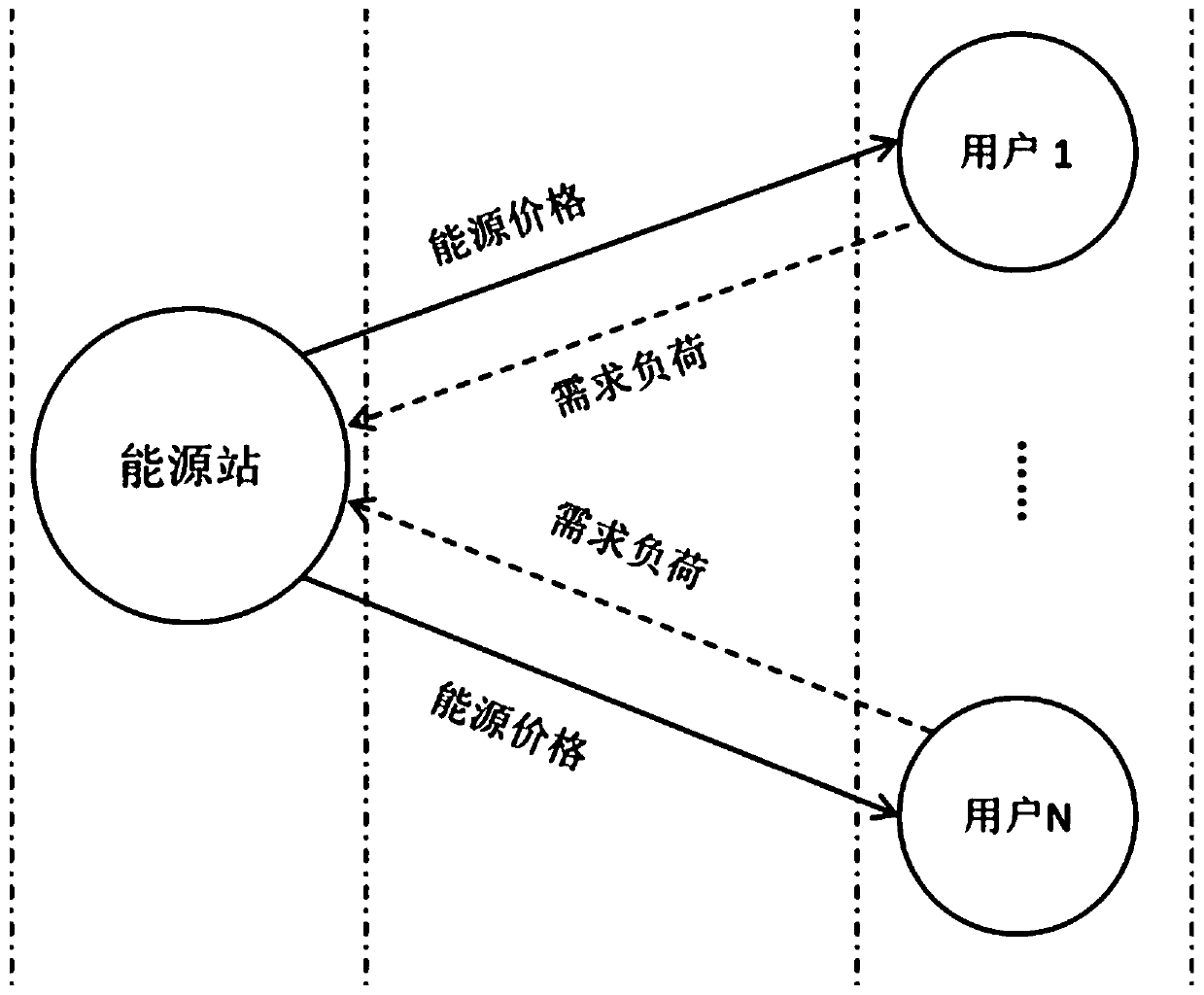 Regional distributed energy network design and optimization method based on master-slave game