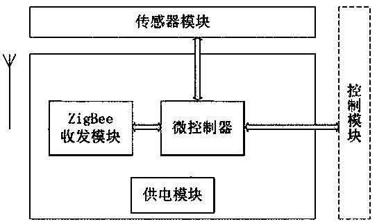 An environment-friendly asphalt automatic heating device