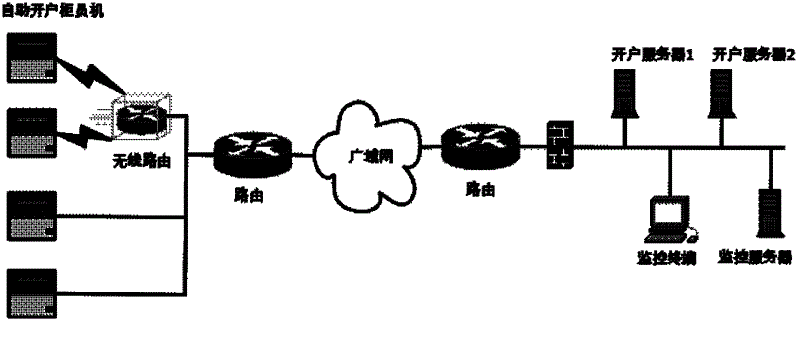 Self-service account opening system and self-service account opening method thereof