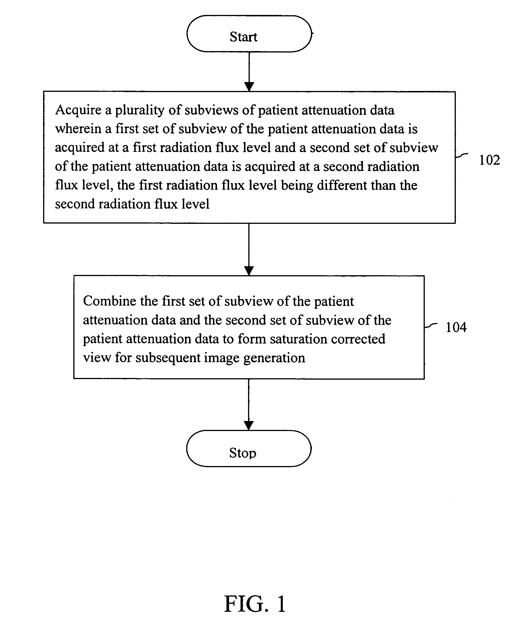 Method and system for controlling an X-ray imaging system