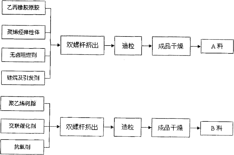 Silane crosslinked halogen-free flame-retardant ethylene-propylene insulating material and preparation method thereof