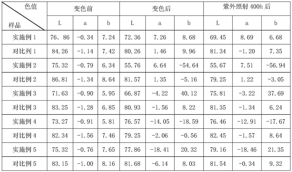 Photosensitive color-changing low melting point polyester film and preparation method thereof