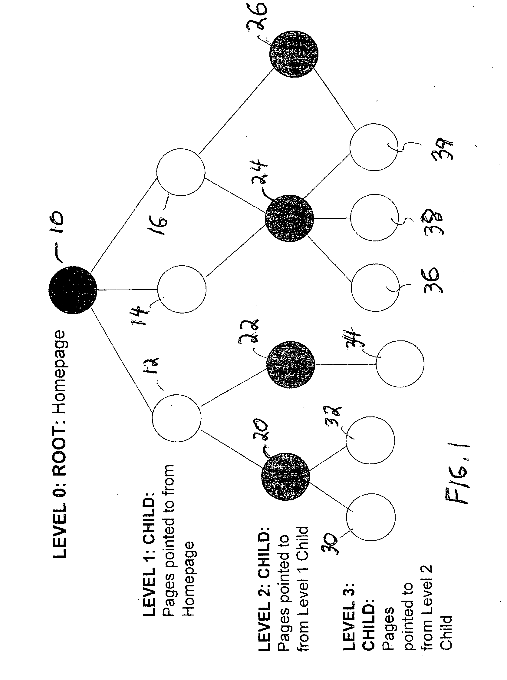 Adaptive hierarchy structure ranking algorithm