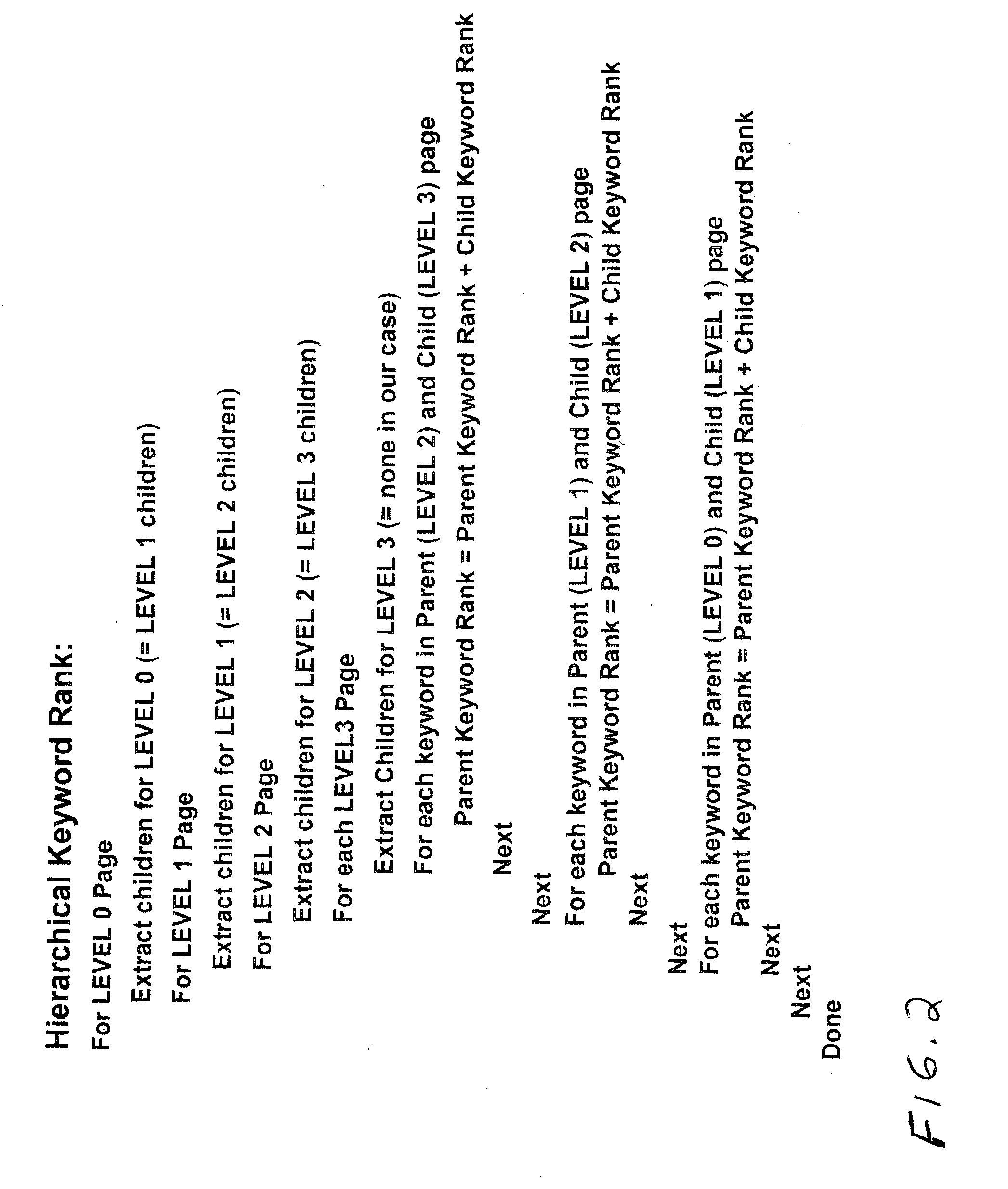 Adaptive hierarchy structure ranking algorithm