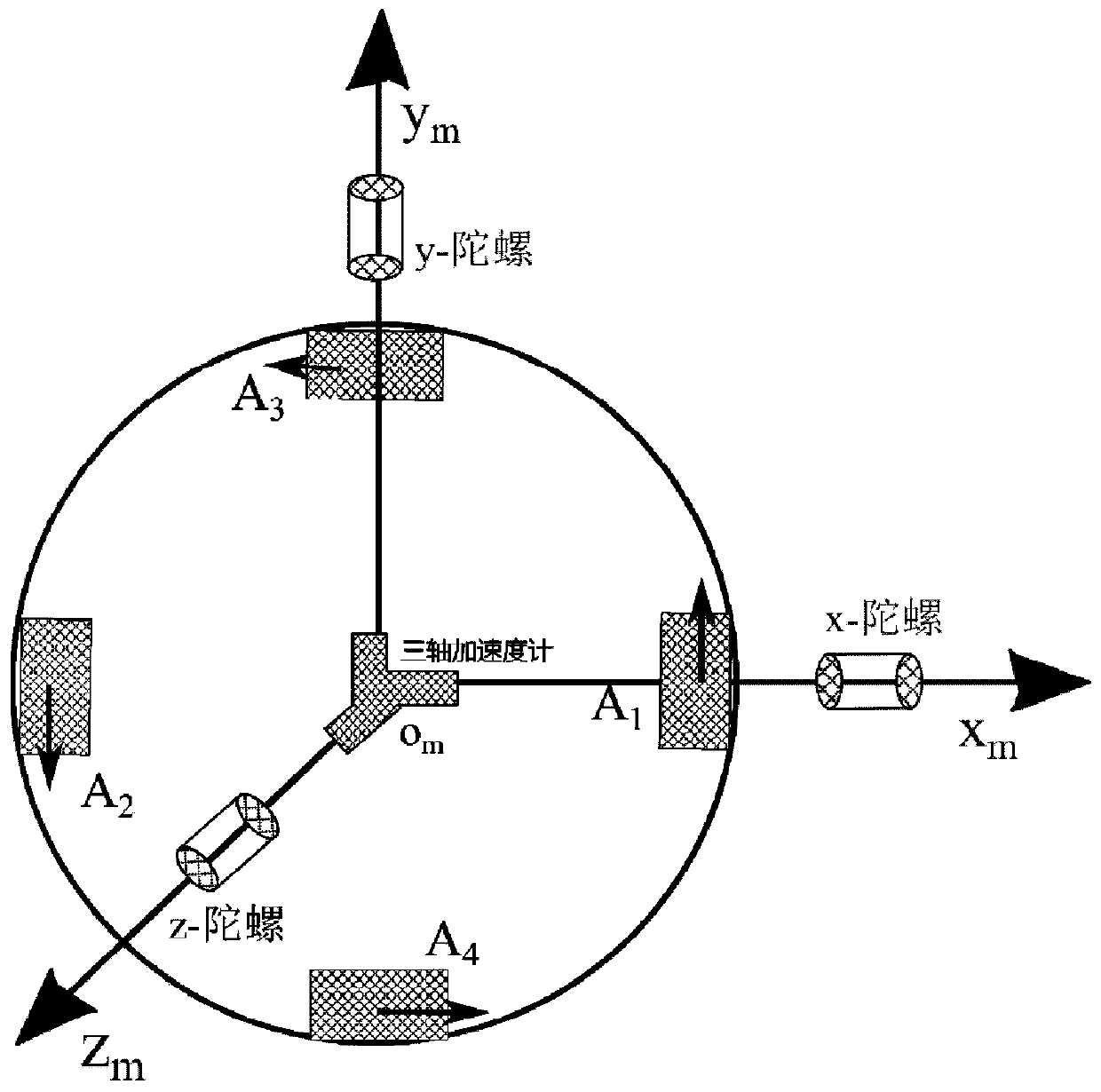 A linear motion error compensation device and method for a rotational accelerometer gravity gradiometer