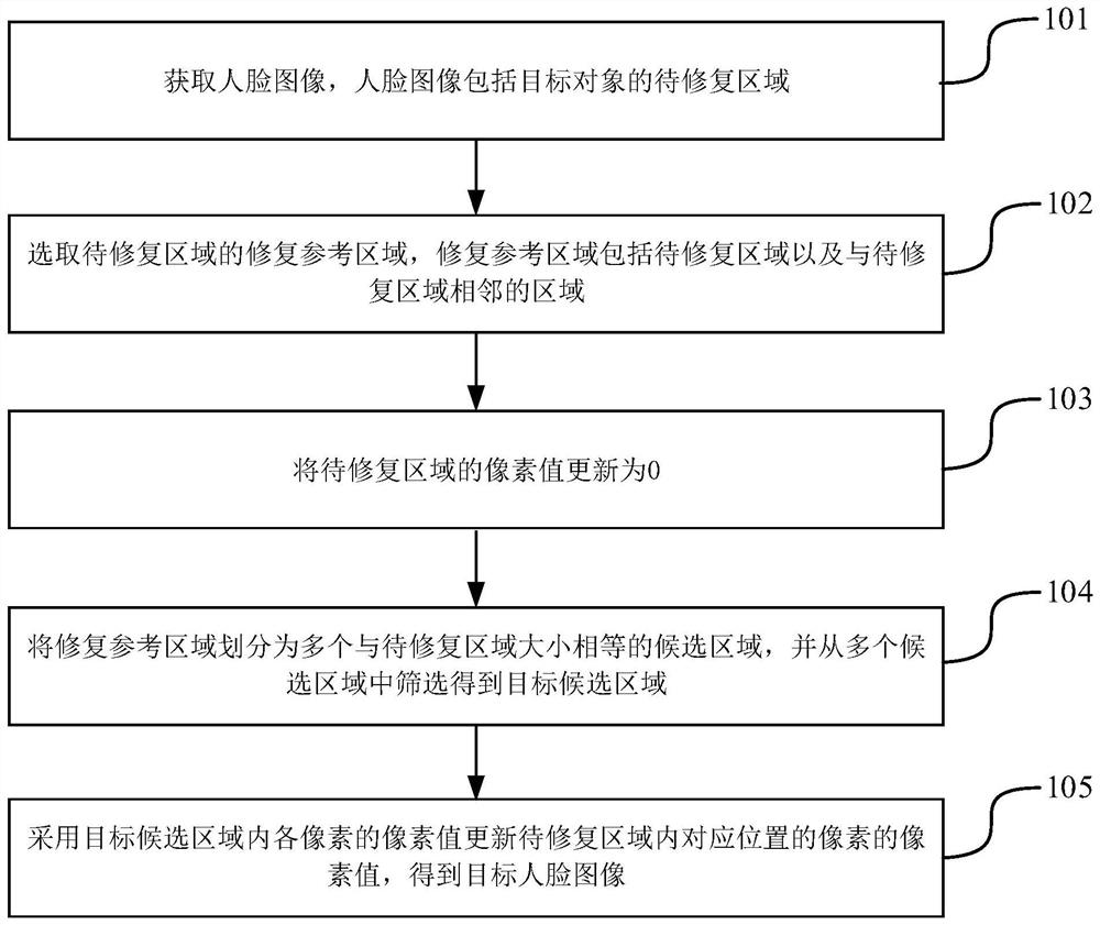 Image processing method and device, electronic equipment and storage medium