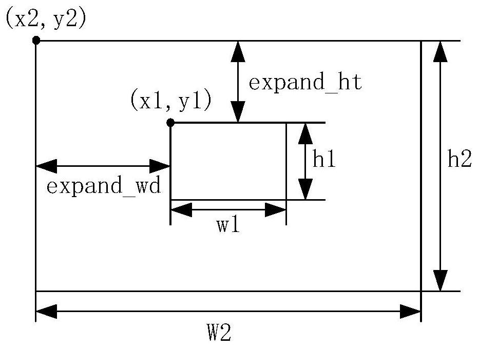 Image processing method and device, electronic equipment and storage medium