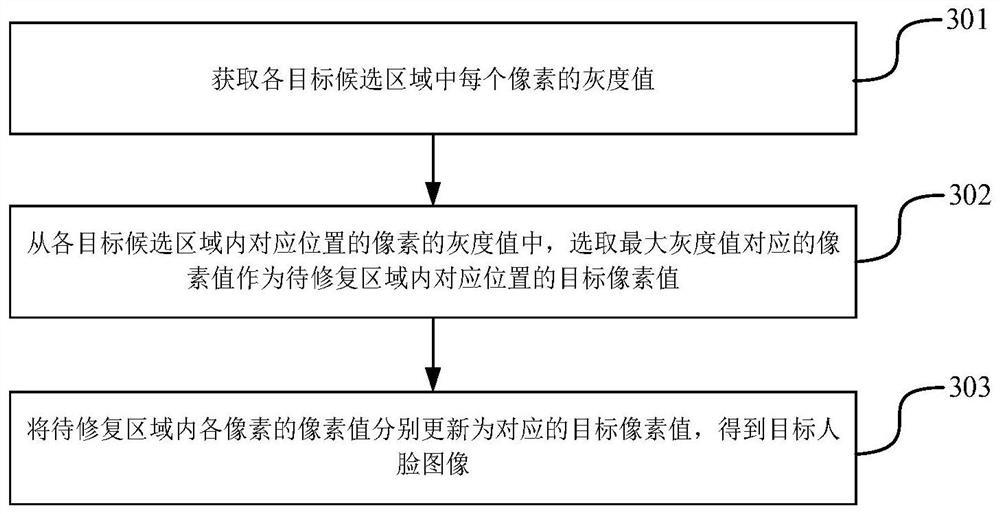 Image processing method and device, electronic equipment and storage medium