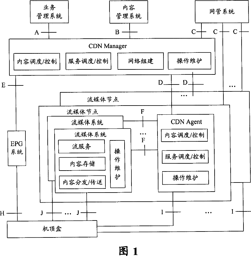 Media delivery system of network TV system based on media delivery