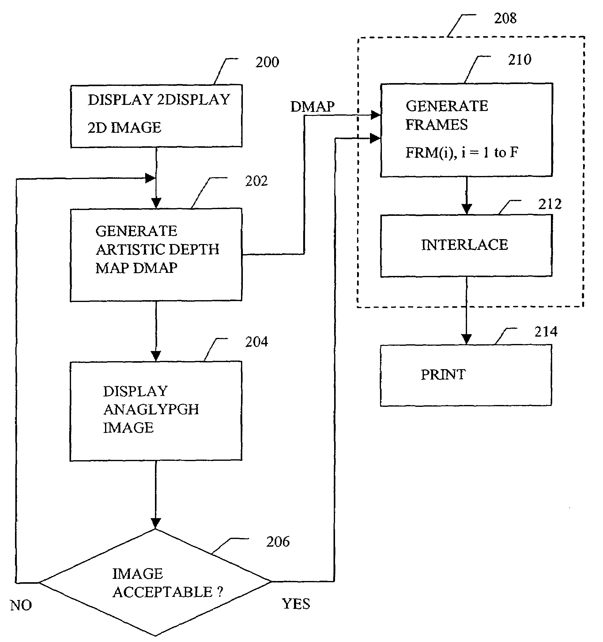 Multi-dimensional images system for digital image input and output