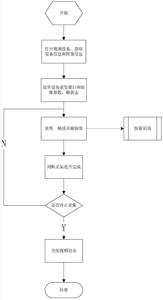 Auxiliary method and auxiliary system for smart refrigerator