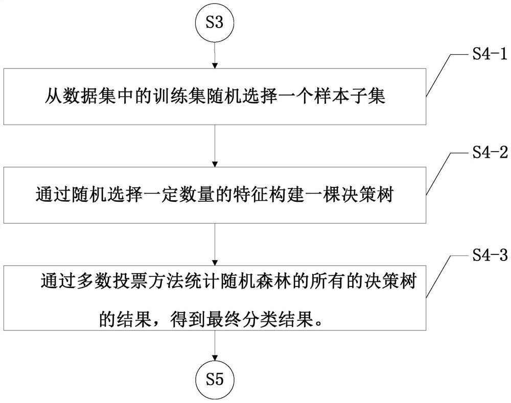 High-speed train bogie fault detection method based on multi-sensor data fusion