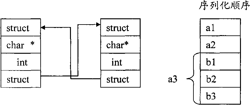 Remote procedure calling (PRC) method and system