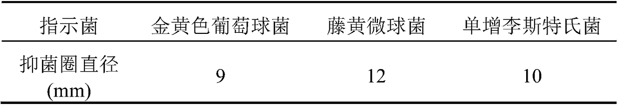 A kind of preparation method and application of Paenibacillus bacteriocin preparation