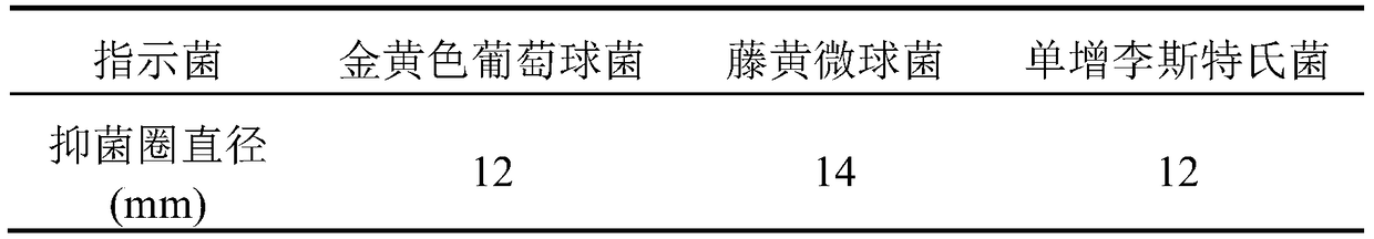 A kind of preparation method and application of Paenibacillus bacteriocin preparation