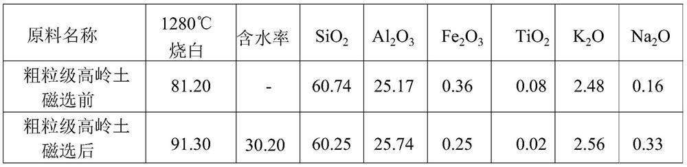 Preparation method of ball clay for ceramic body