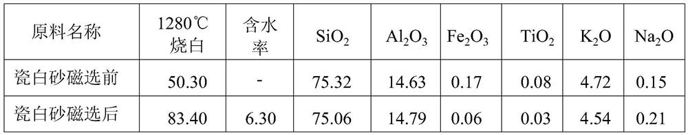 Preparation method of ball clay for ceramic body