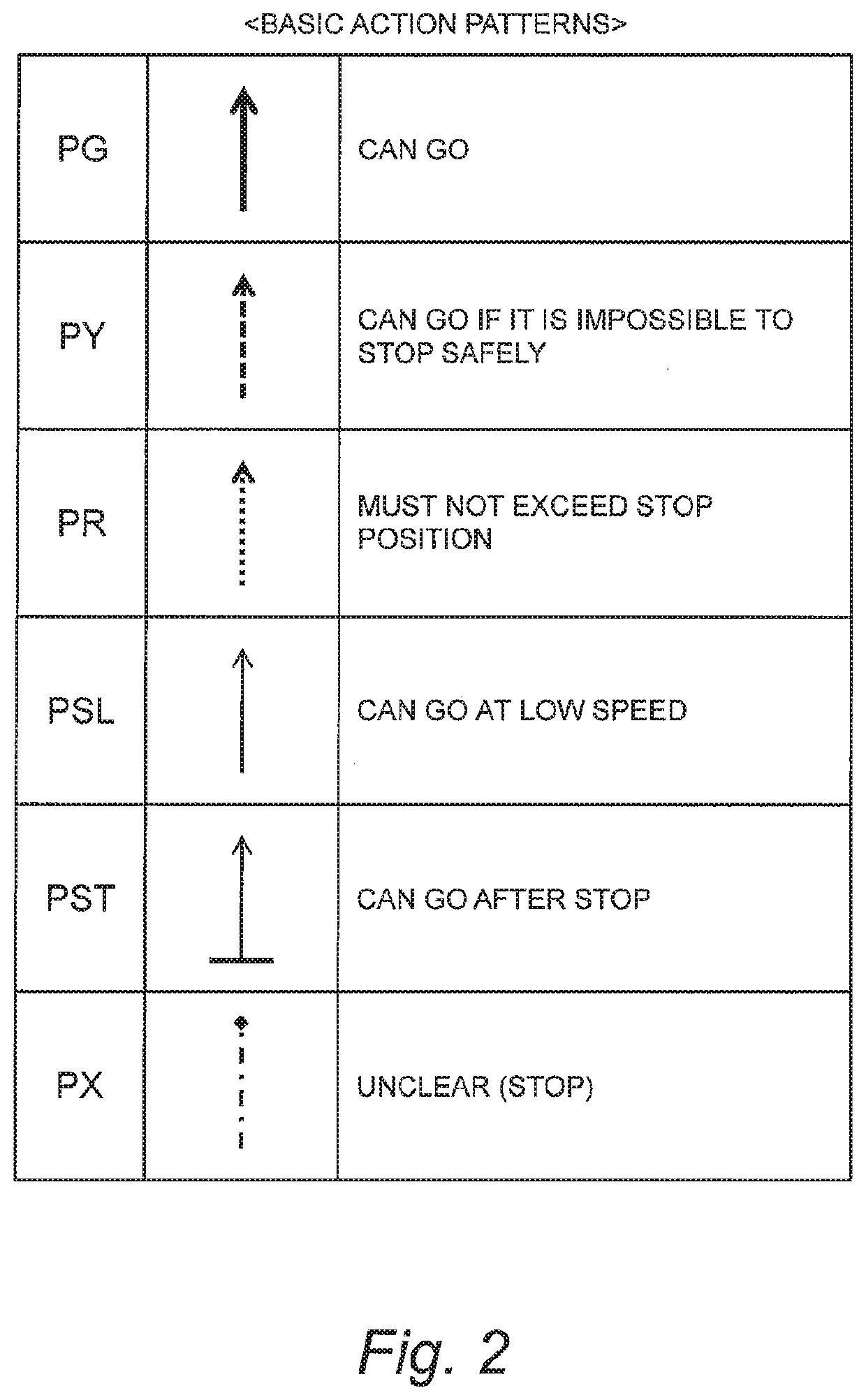 Traffic signal interpretation system and vehicle control system