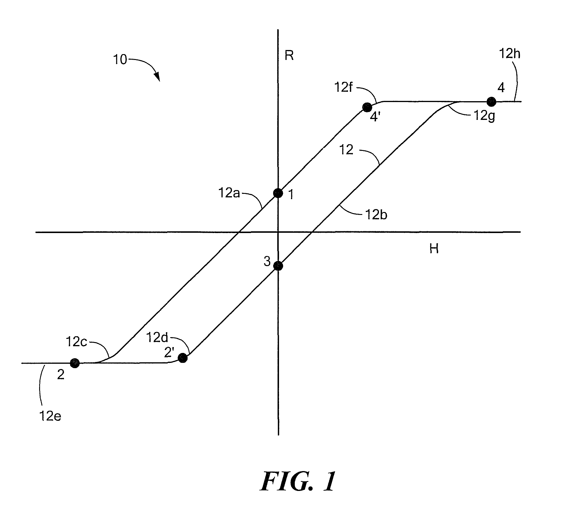 Electronic circuit configured to reset a magnetoresistance element