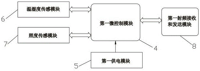 Spatial photometric distribution intelligent monitoring system based on Zigbee