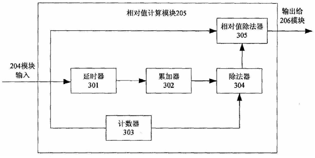 A frequency domain synchronization signal transmission and detection method for OFDM system