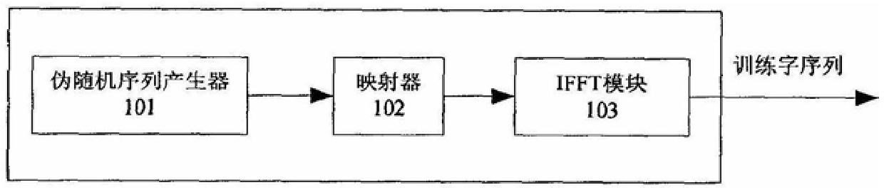 A frequency domain synchronization signal transmission and detection method for OFDM system