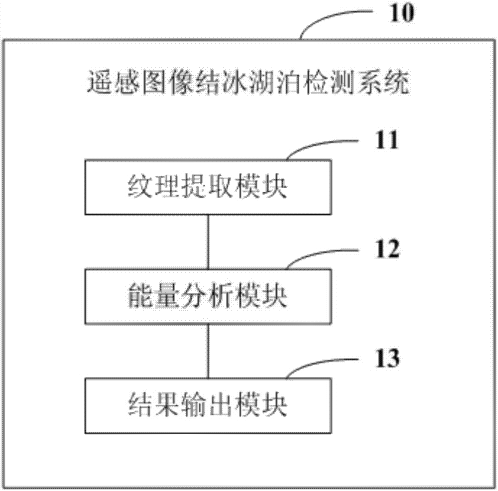 Detection method and system for frozen lake in remote sensing image