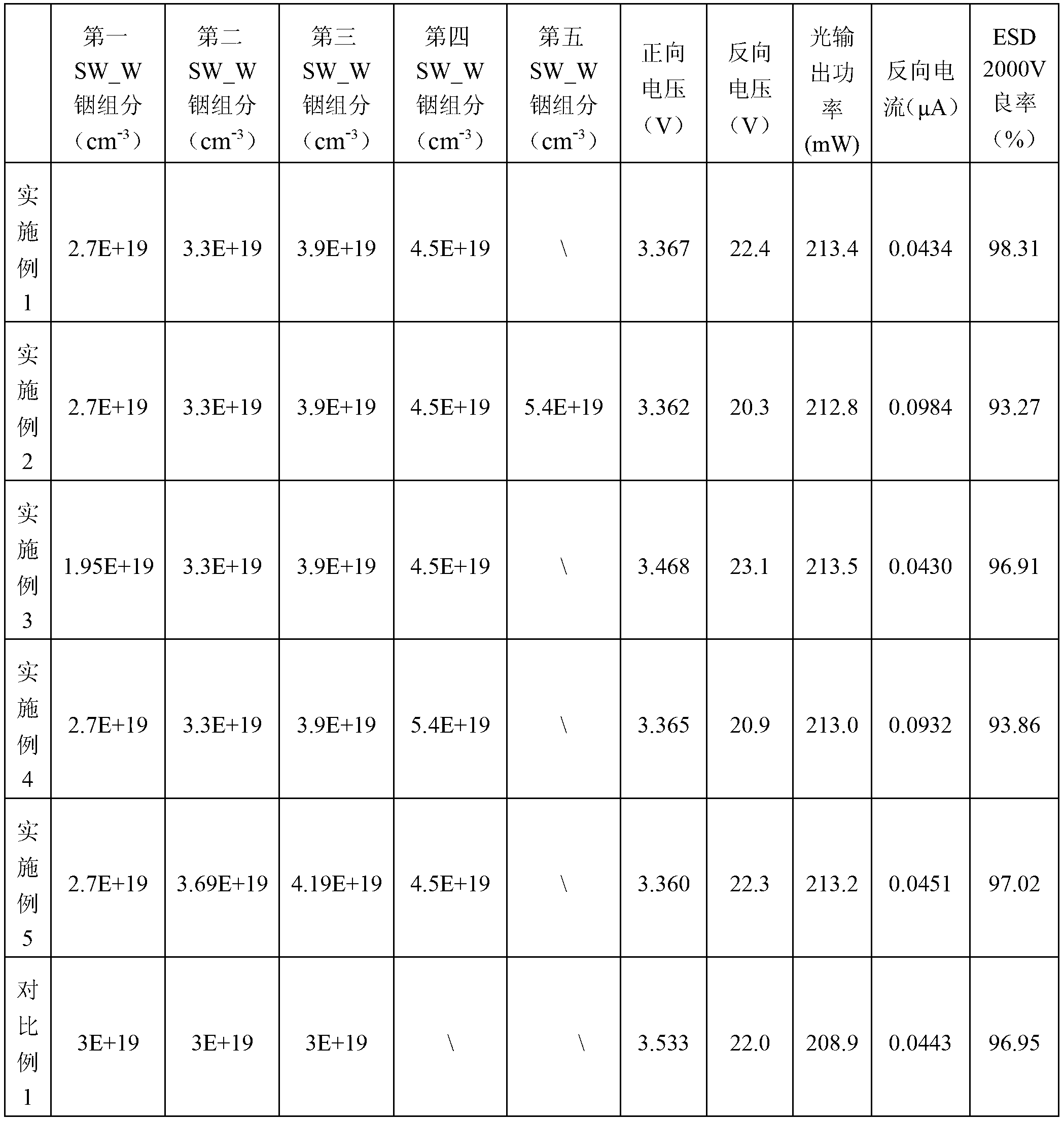 Quantum well semiconductor and manufacturing method thereof