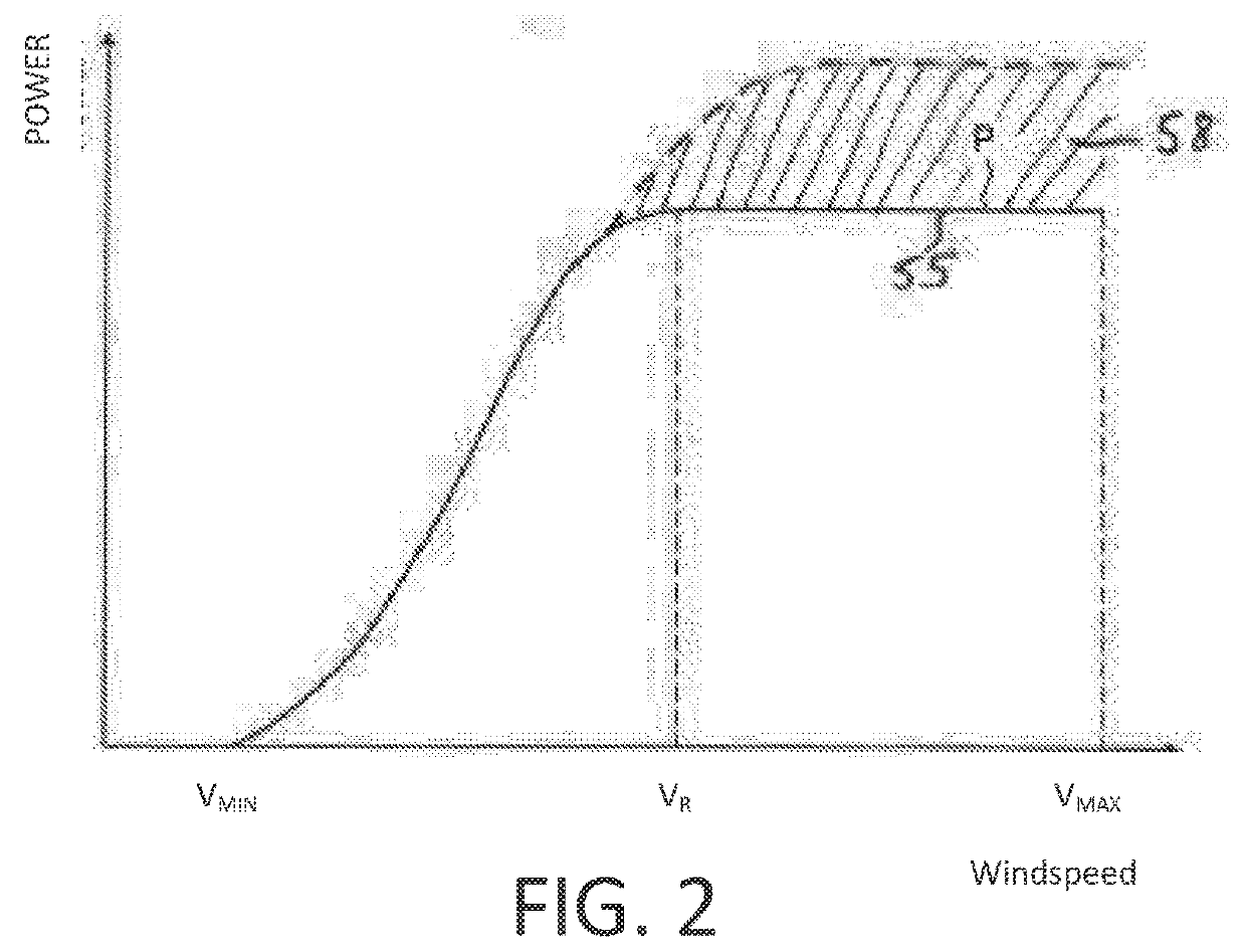 Initialisation of wind turbine control functions