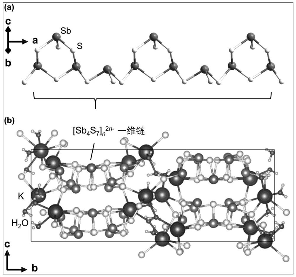 Cs &lt; + &gt; and Sr &lt; 2 + &gt; co-adsorption-separation difunctional ion exchanger as well as preparation method and application thereof