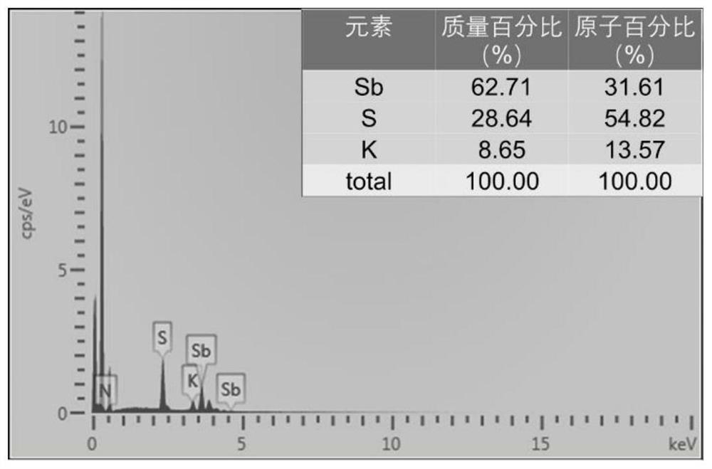 Cs &lt; + &gt; and Sr &lt; 2 + &gt; co-adsorption-separation difunctional ion exchanger as well as preparation method and application thereof