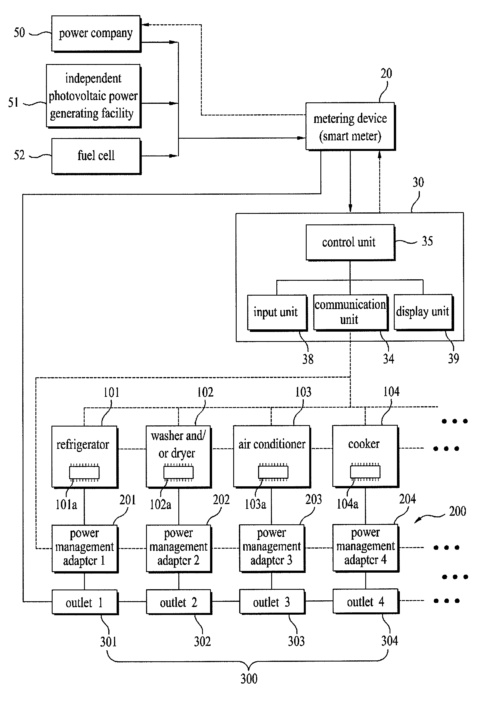 Apparatus for controlling a power using a smart device and method thereof