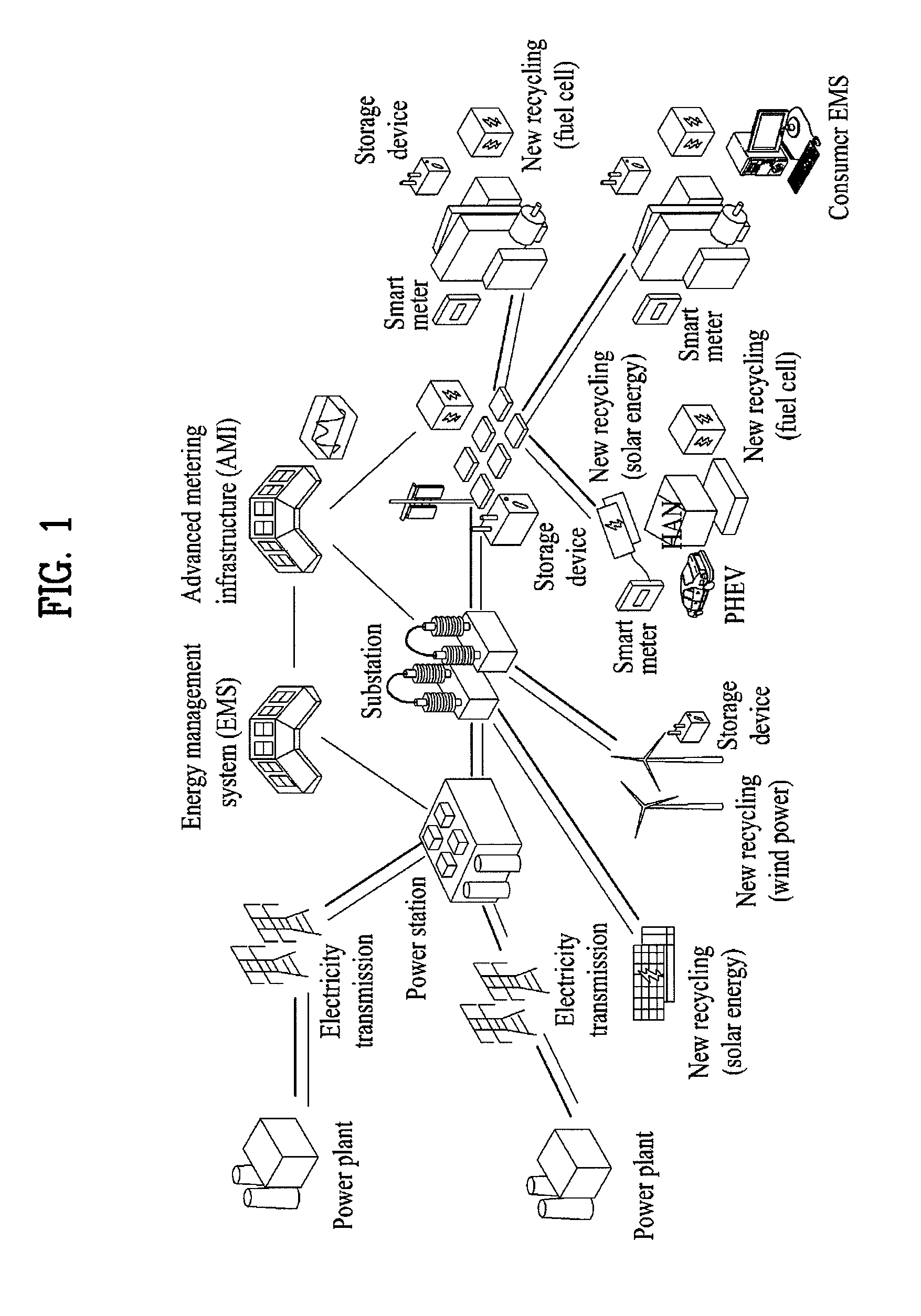 Apparatus for controlling a power using a smart device and method thereof