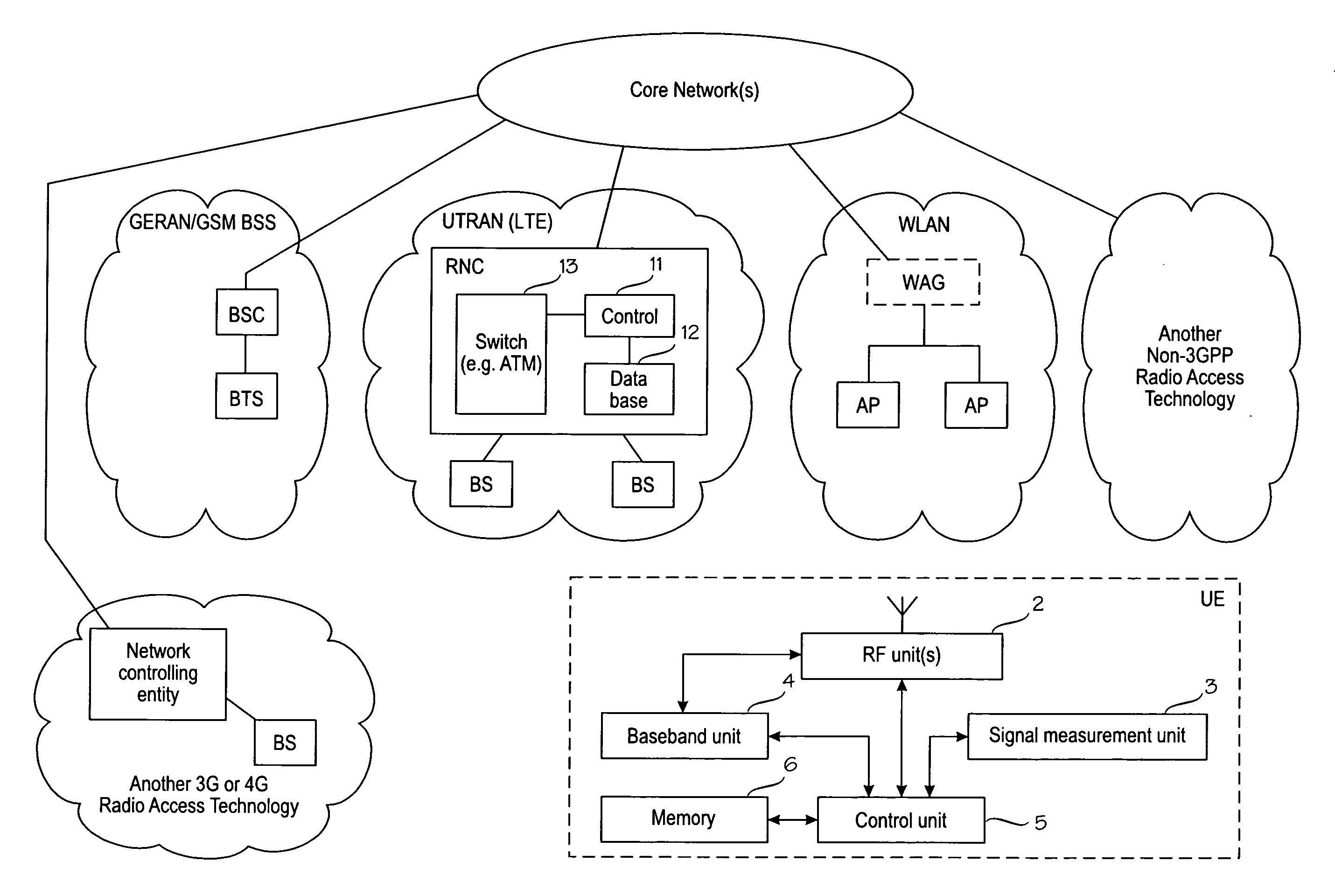 Neighbour cell measurement and reporting in a multiple radio access technologies (RAT) environment