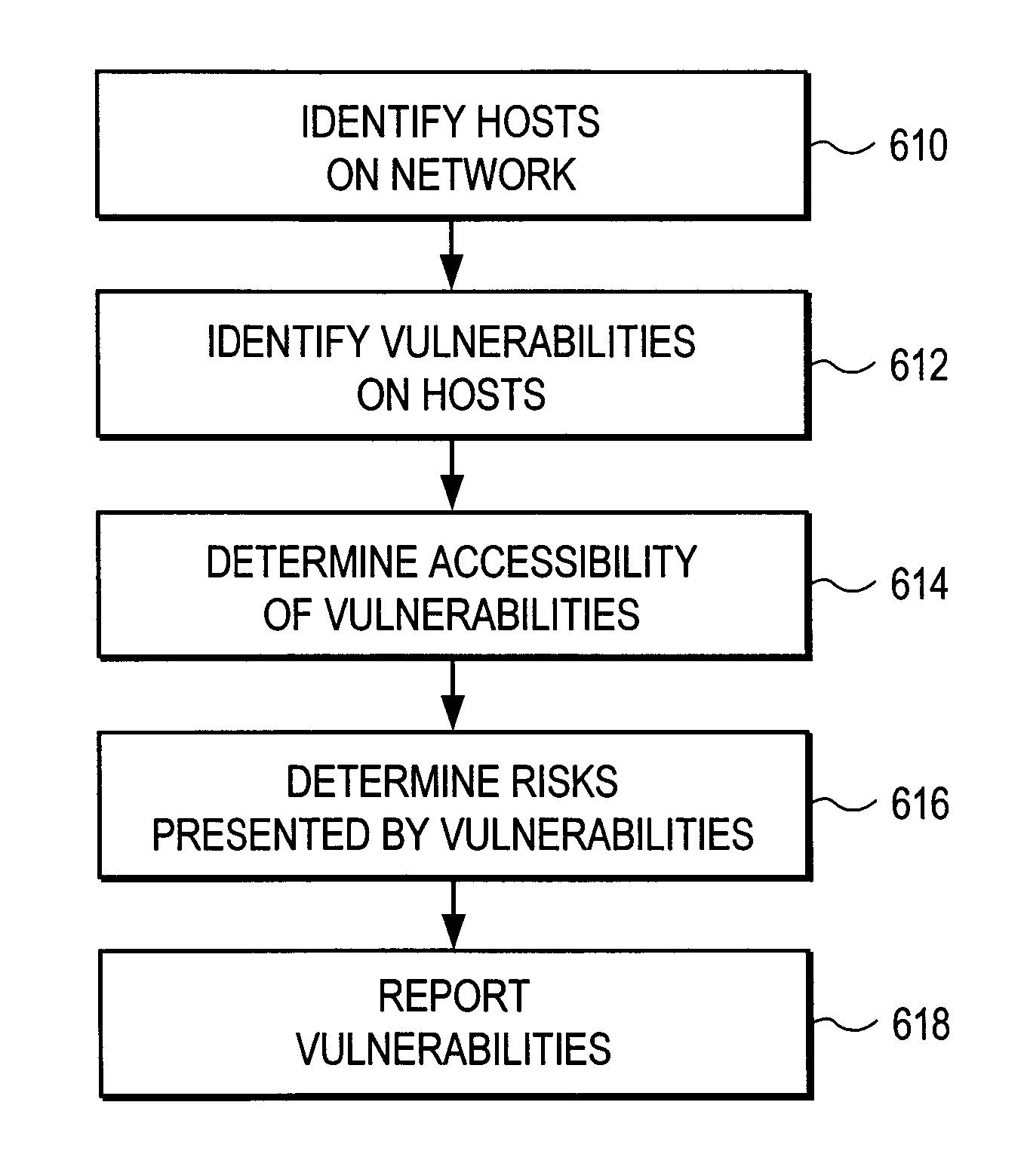 Prioritizing network security vulnerabilities using accessibility