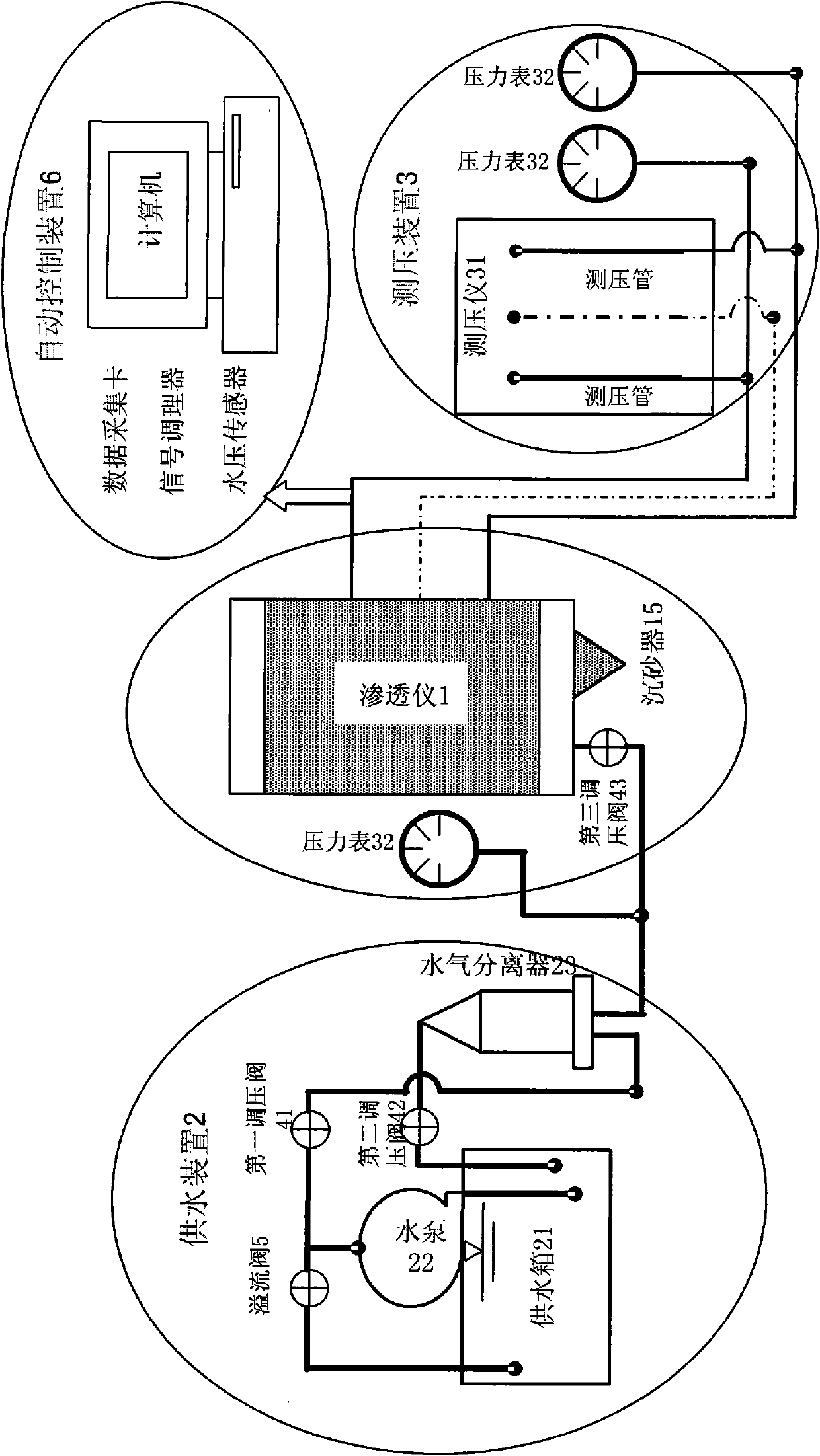 Permeameter and permeability coefficient measuring system with same