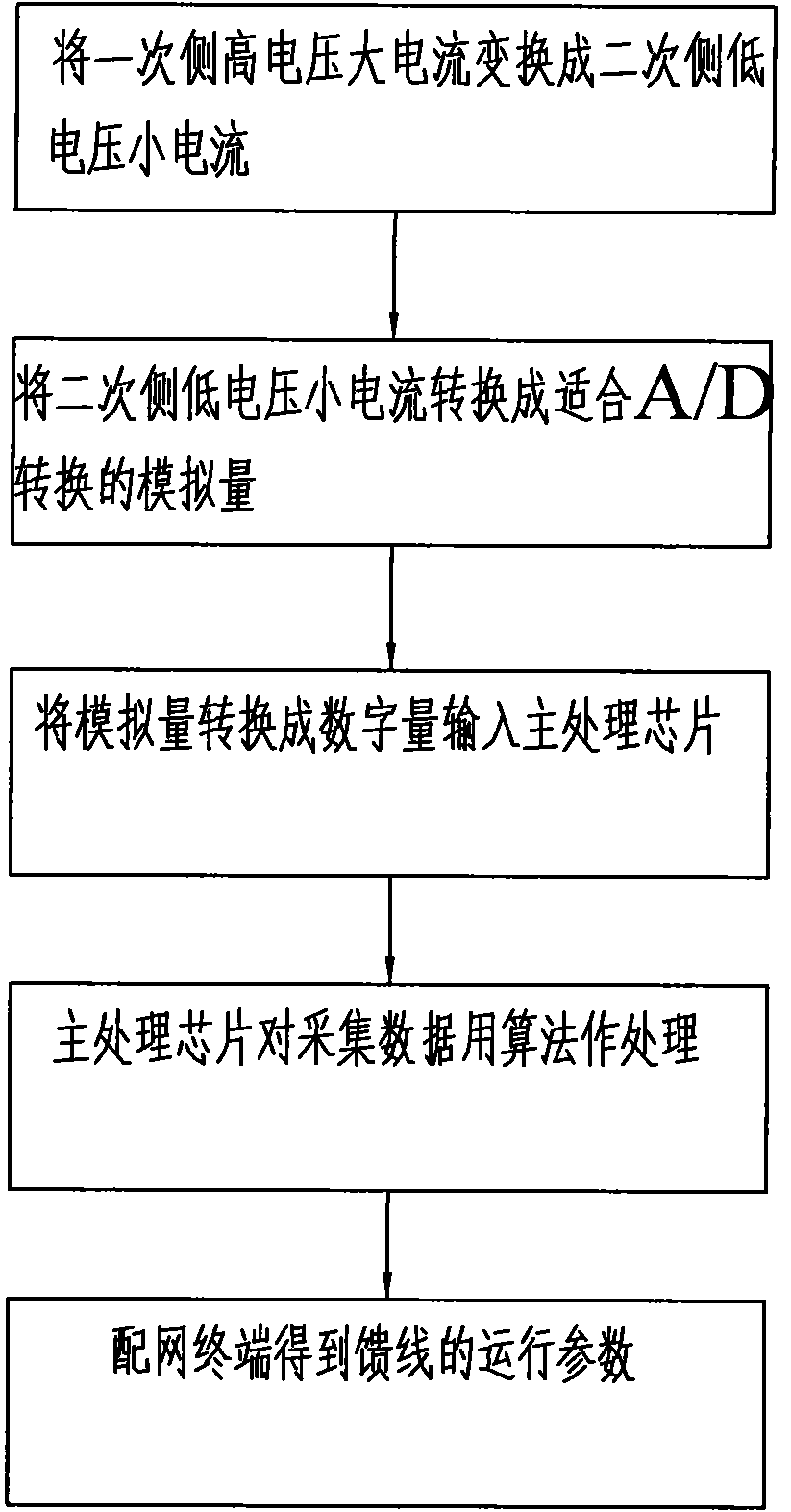 Method for preventing grid-connected island effect of distributed power source