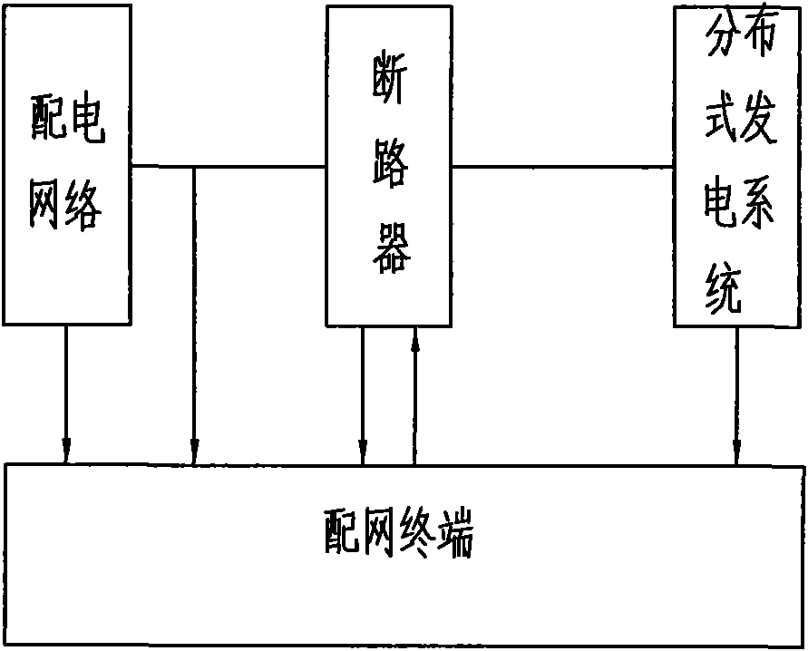 Method for preventing grid-connected island effect of distributed power source