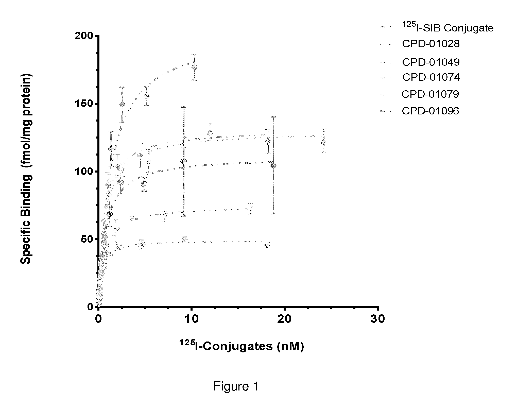 Residualizing linkers and uses thereof