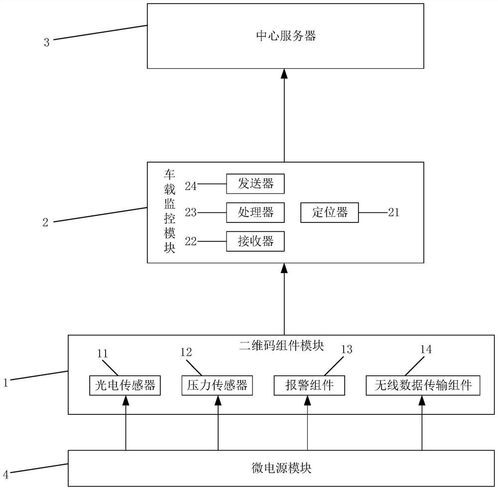 Internet of Things protection system and method for two-dimensional code of shared bicycle