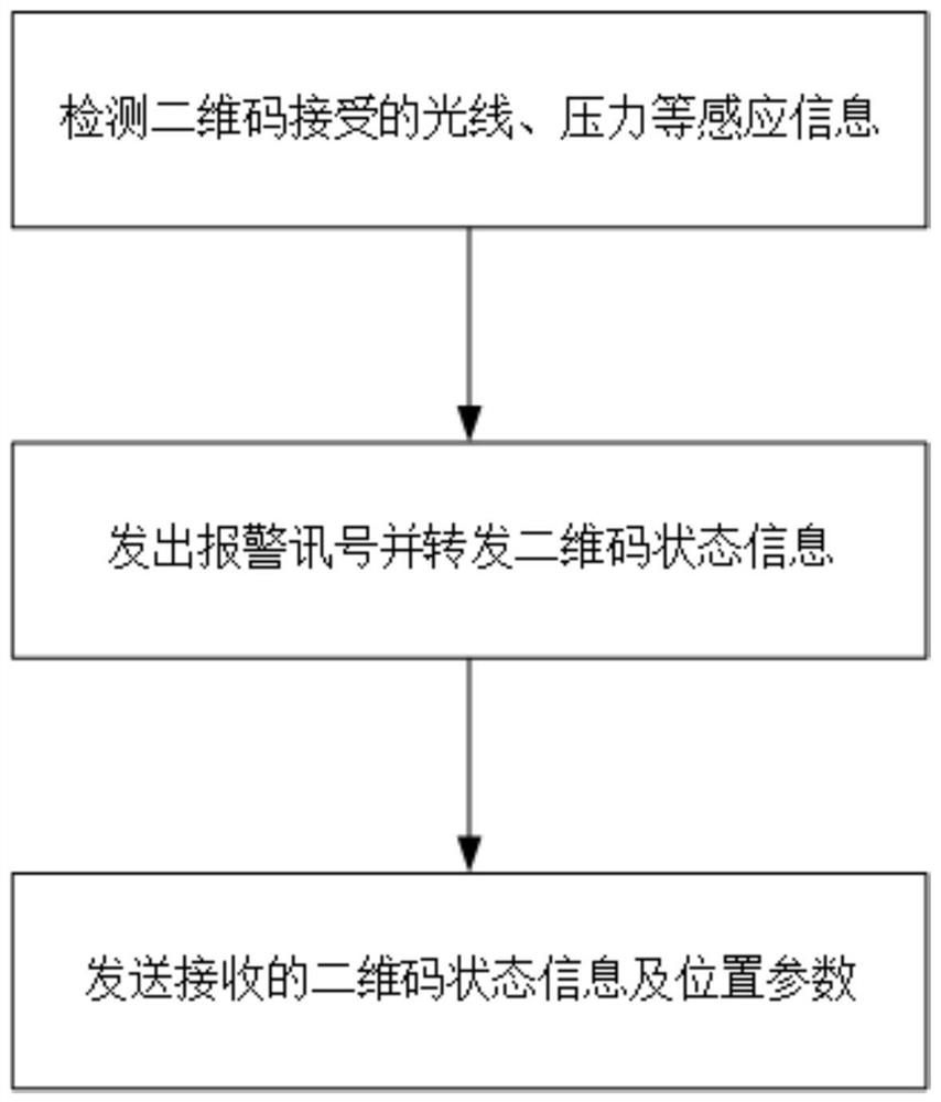 Internet of Things protection system and method for two-dimensional code of shared bicycle