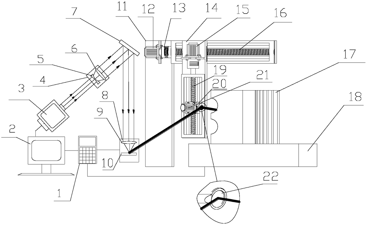 Variable pitch/yaw bearing ring raceway laser phase change hardening method and machining device