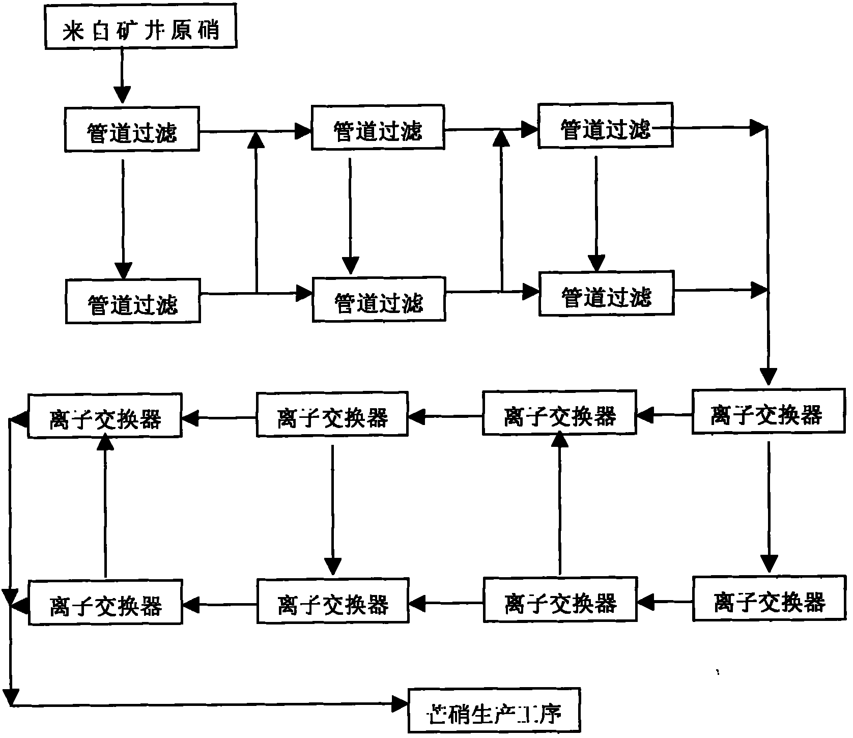 Process for treating mirabilite liquid