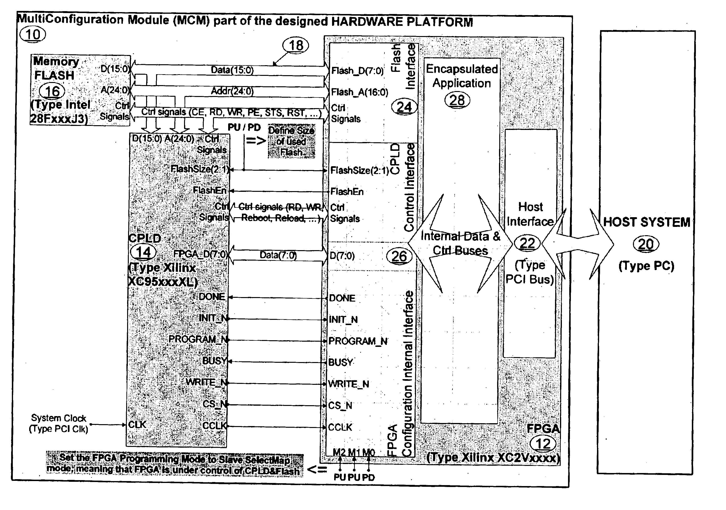 Multiconfiguration module for hardware platforms