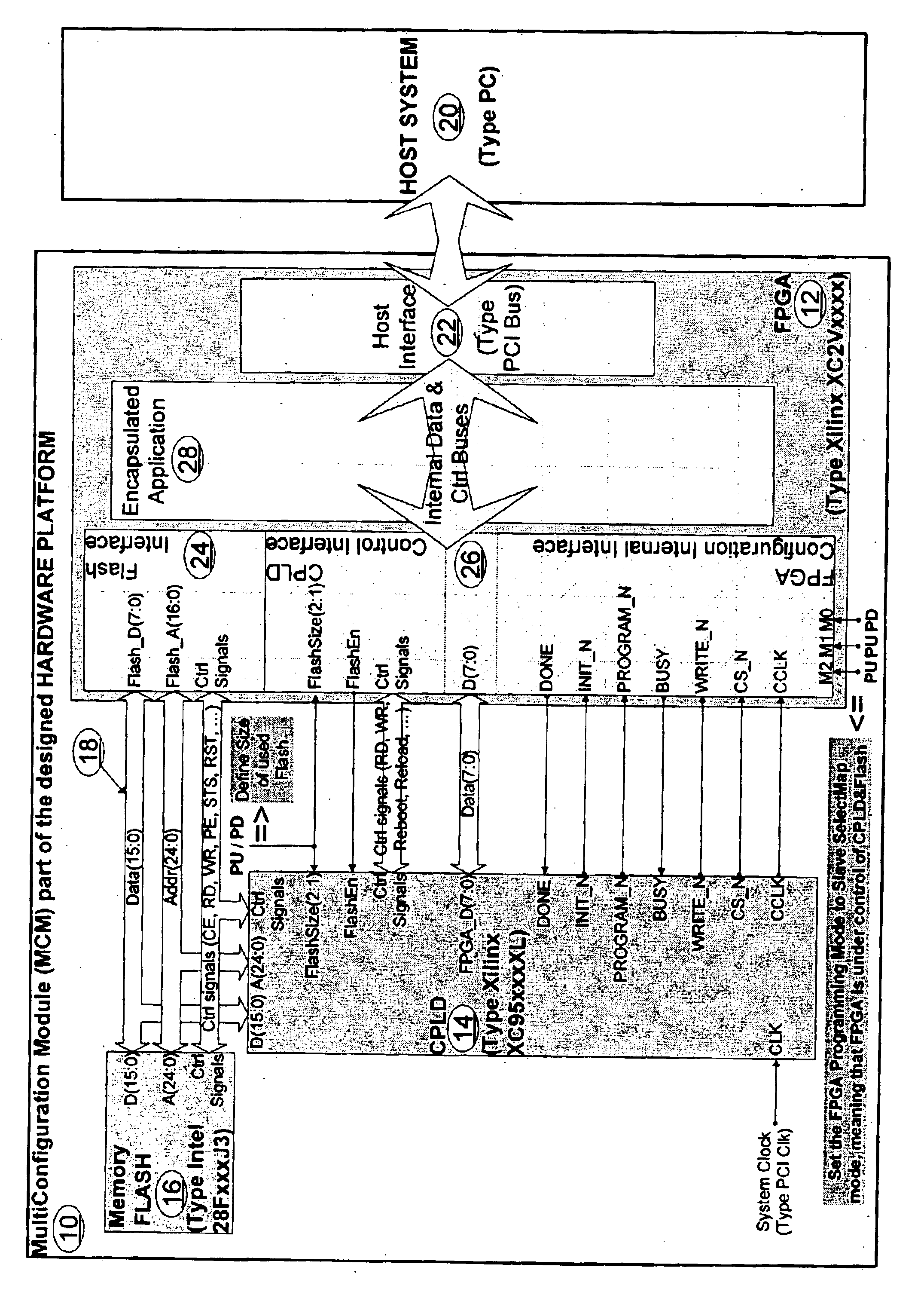 Multiconfiguration module for hardware platforms