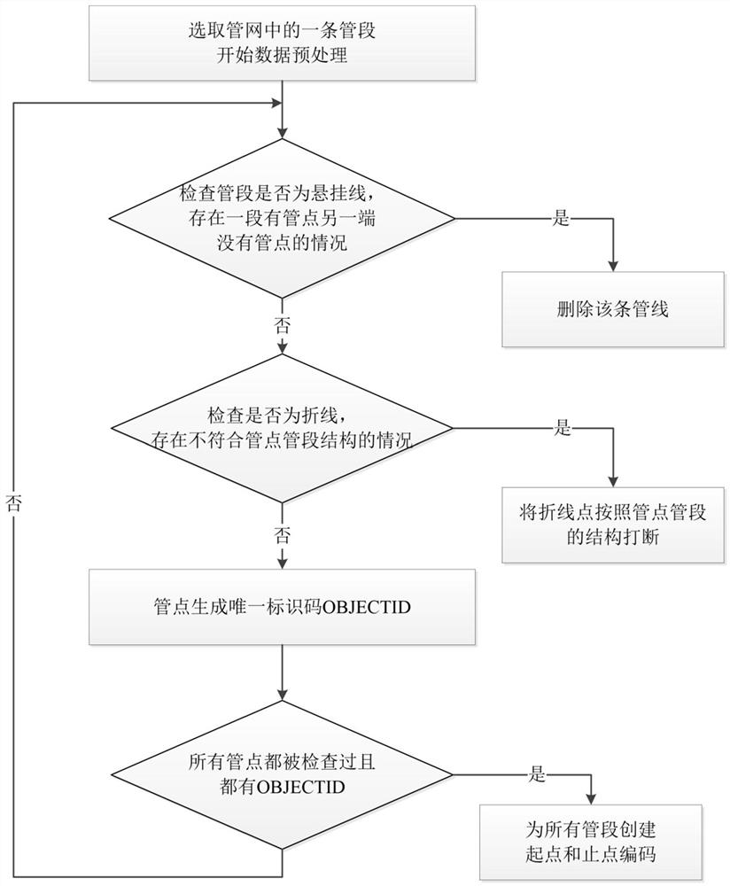 Spatial data matching method for urban electric power professional pipeline and comprehensive pipeline